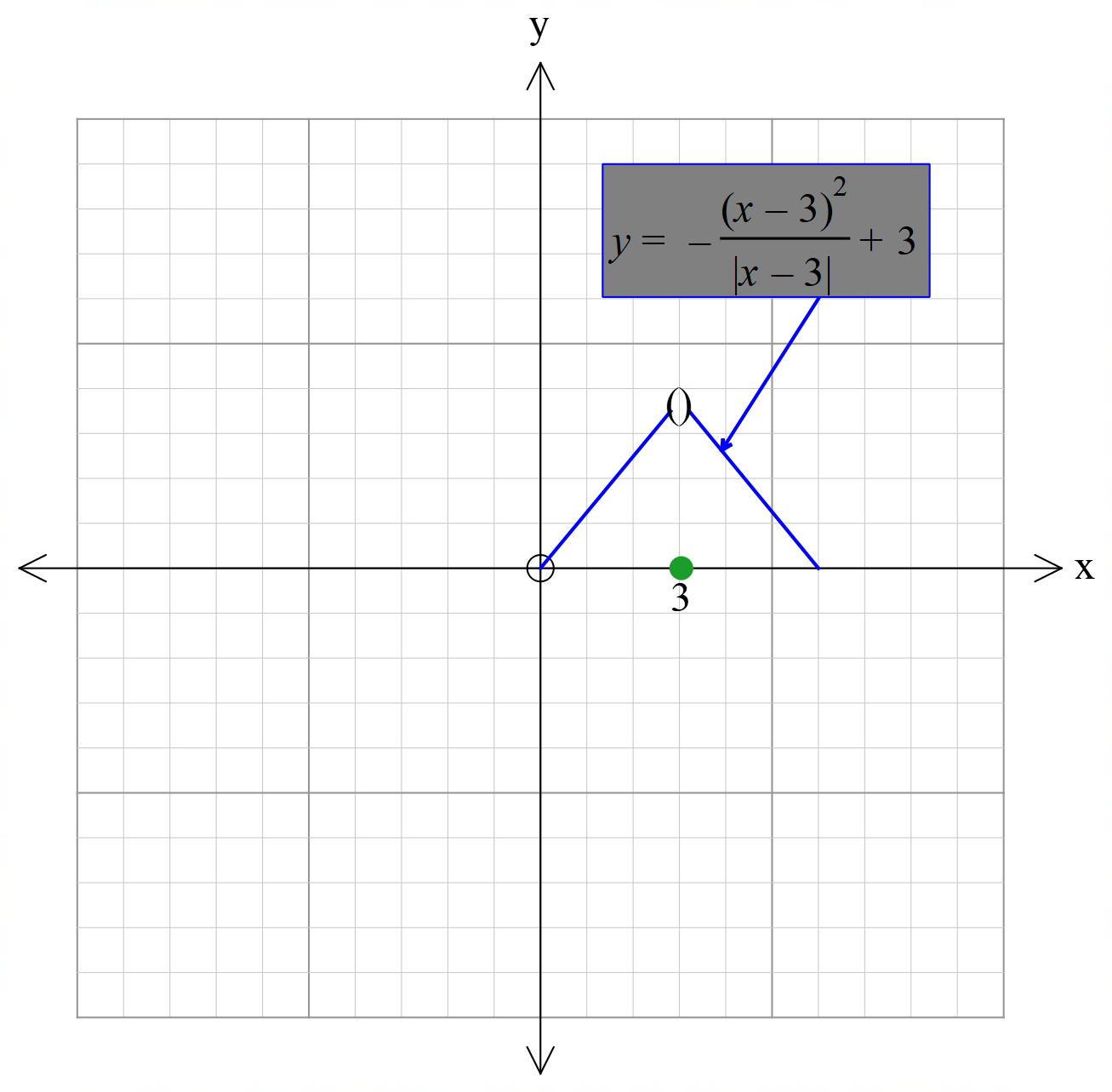 hyperbola