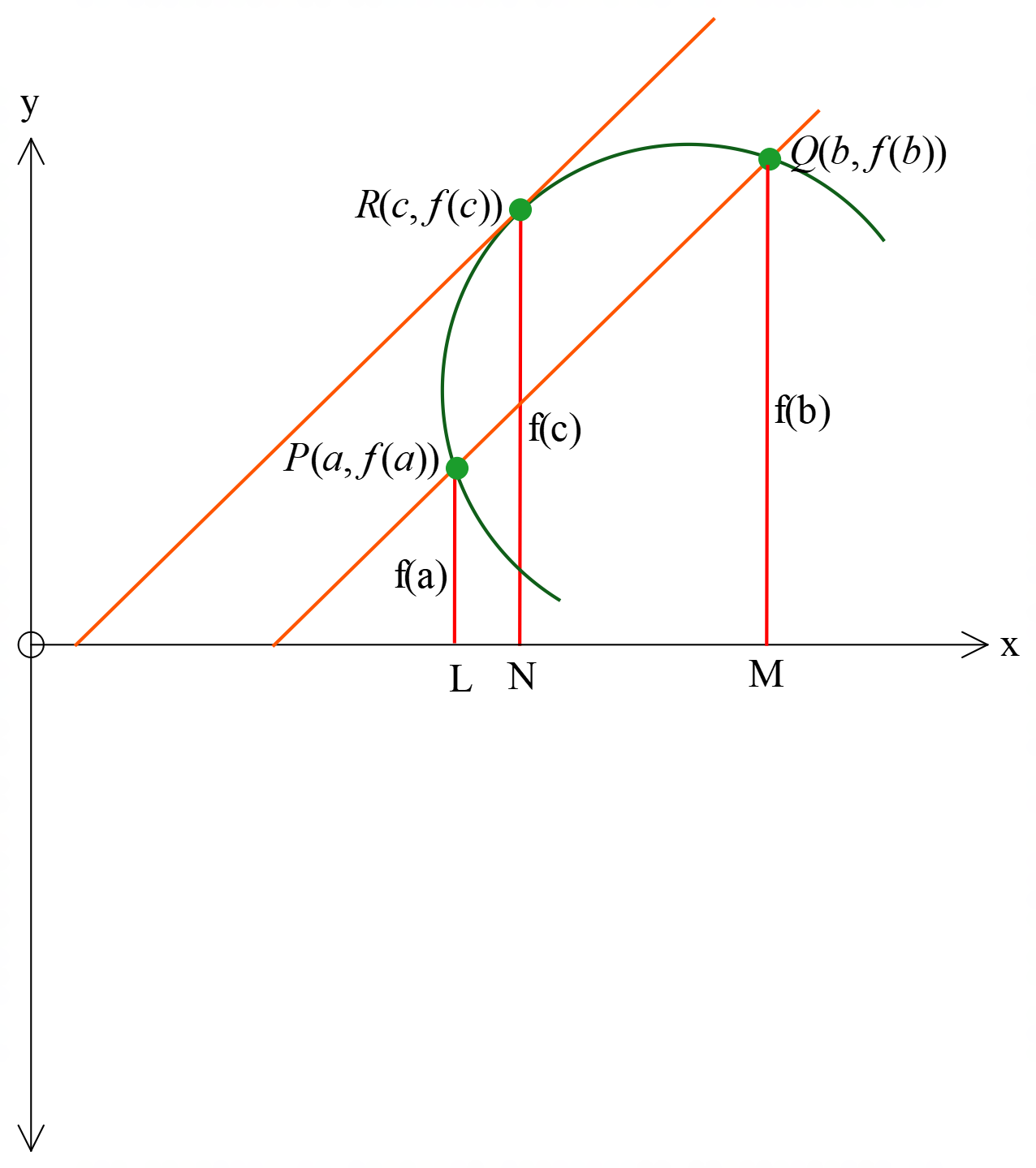 hyperbola