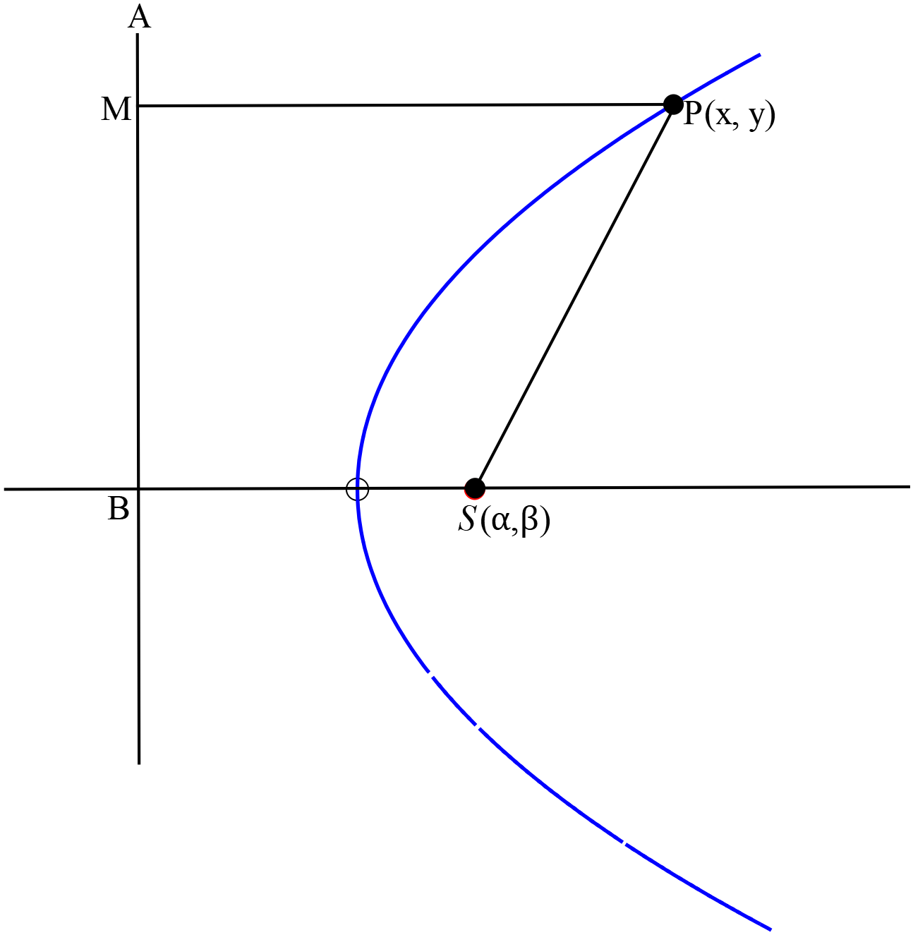 hyperbola