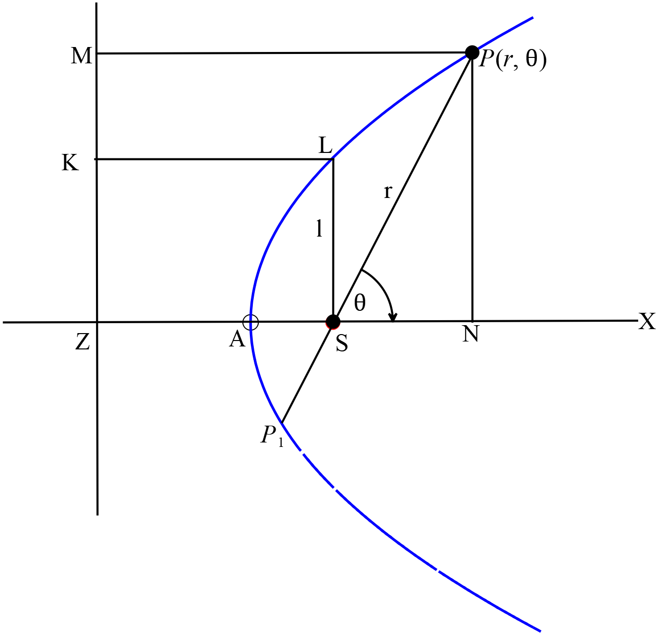 hyperbola